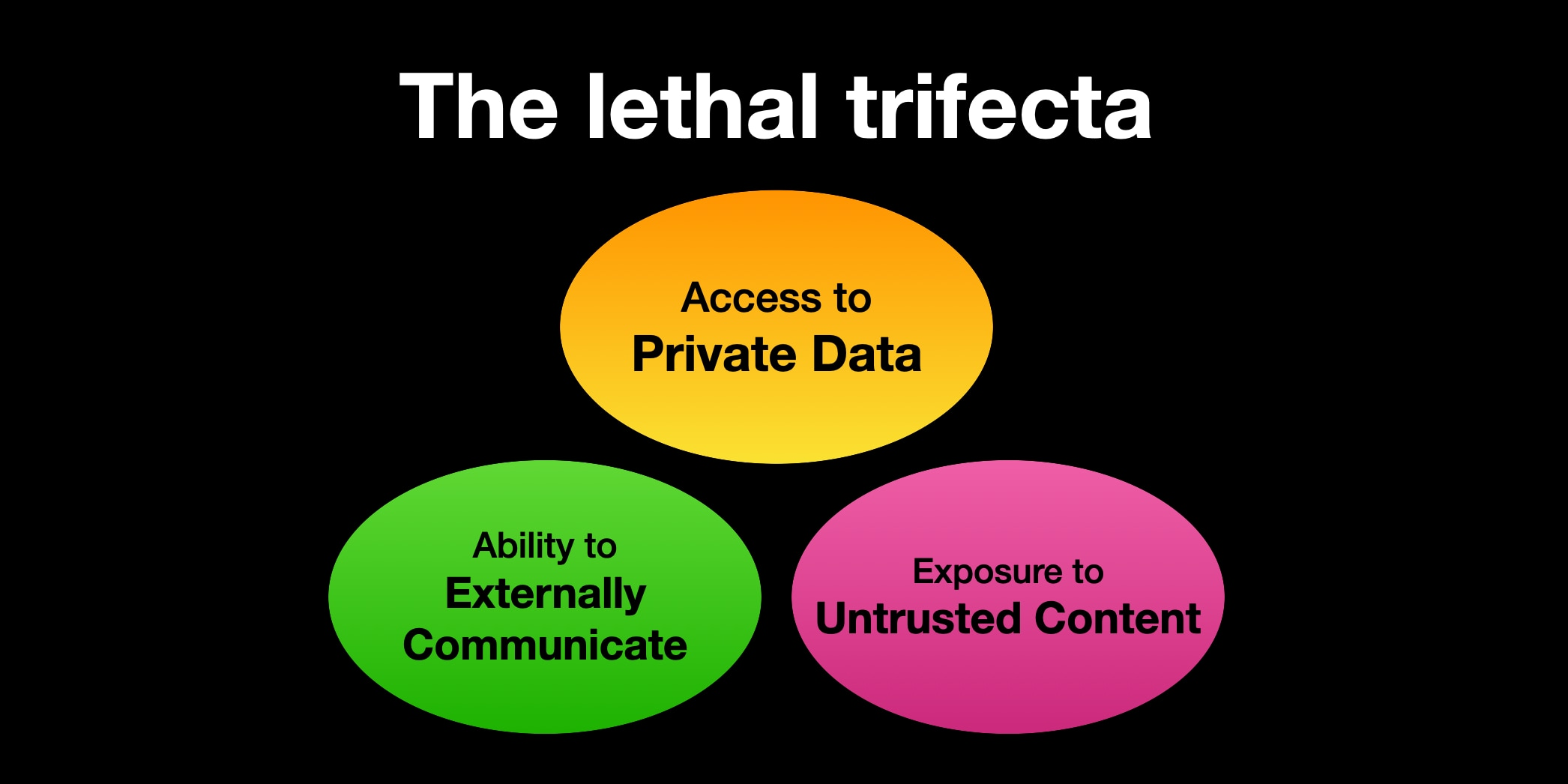 lethal_trifecta