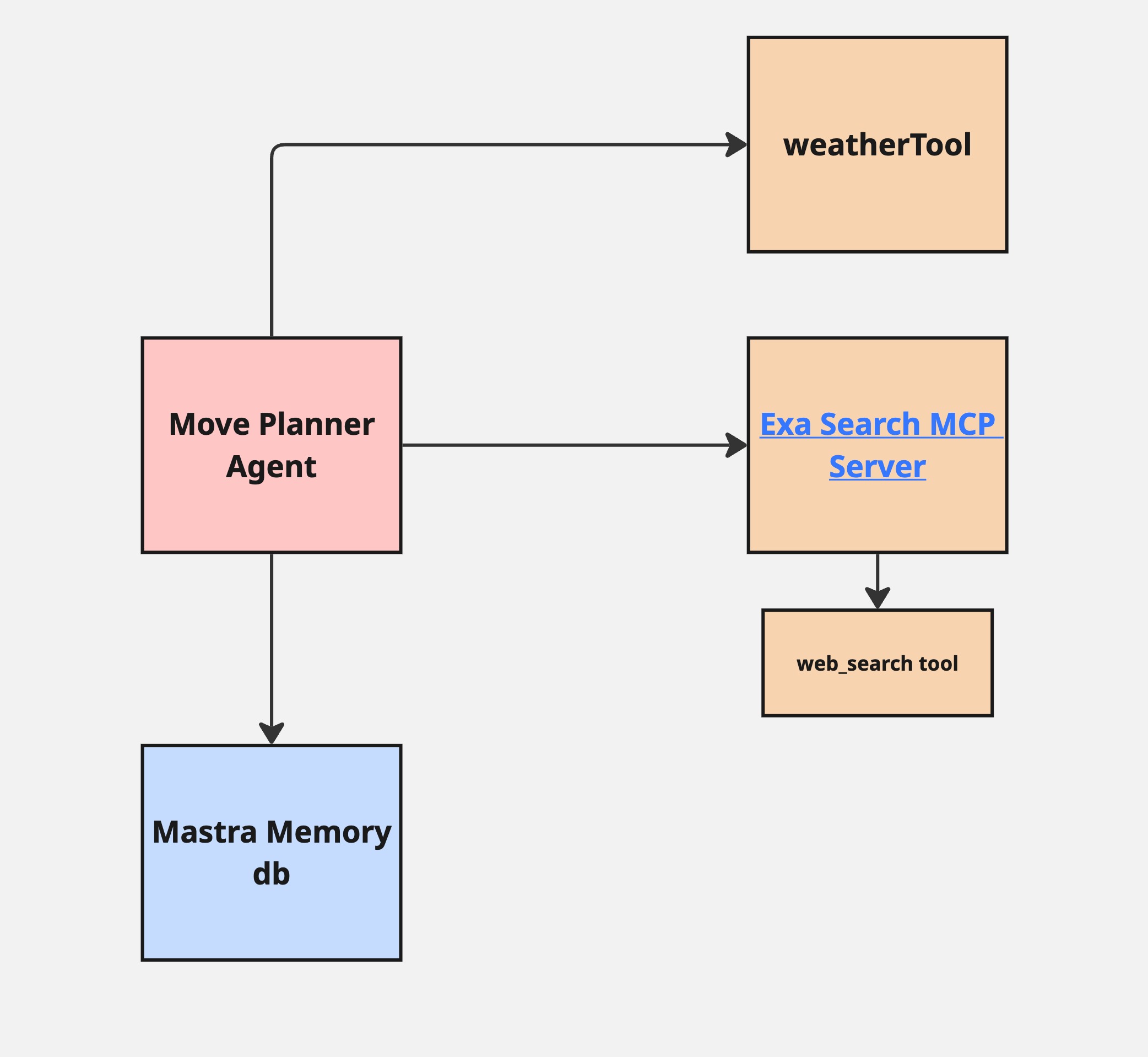 architecture diagram